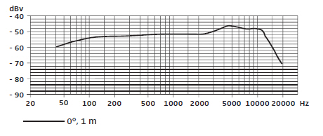 e-835-frequency-response